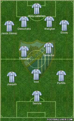 Málaga C.F., S.A.D. Formation 2012