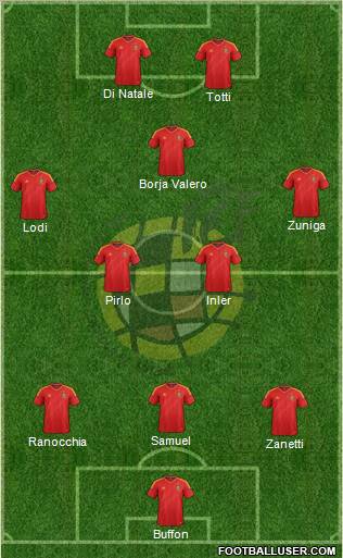 Spain Formation 2012