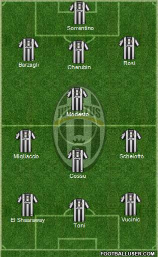 Juventus Formation 2012