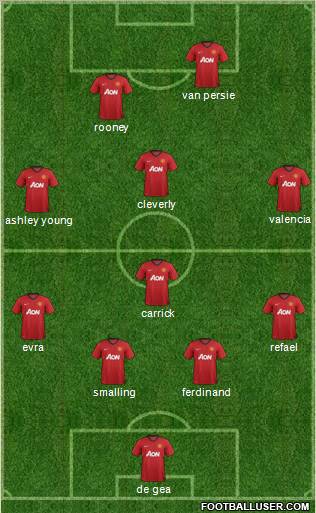 Manchester United Formation 2012