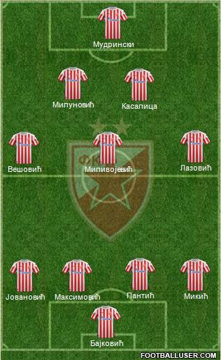 FC Red Star Belgrade Formation 2012