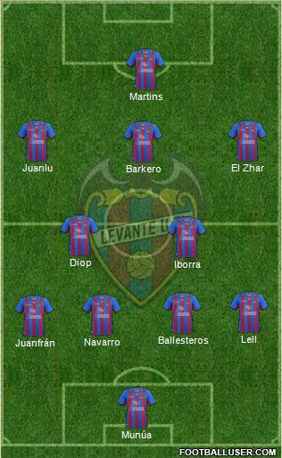 Levante U.D., S.A.D. Formation 2012