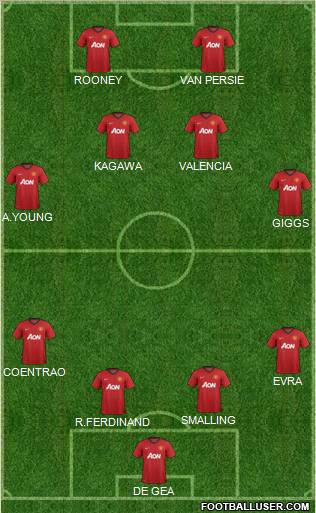 Manchester United Formation 2012