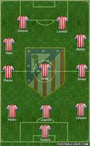 C. Atlético Madrid S.A.D. Formation 2012