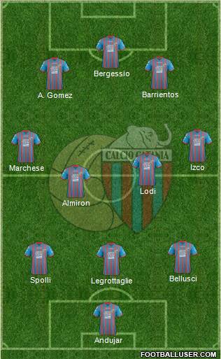 Catania Formation 2012