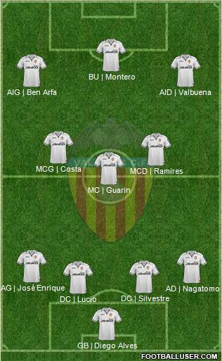 Valencia C.F., S.A.D. Formation 2012