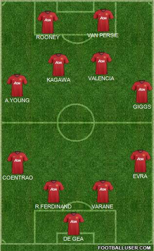 Manchester United Formation 2012