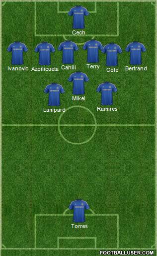 Chelsea Formation 2012