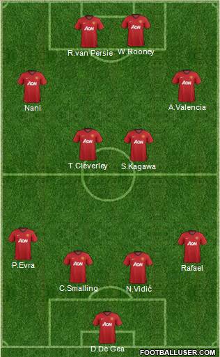 Manchester United Formation 2012
