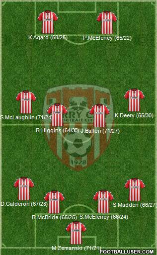 Derry City Formation 2012