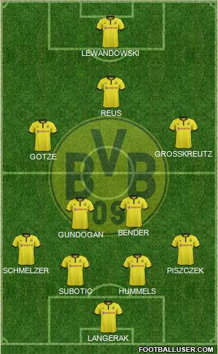 Borussia Dortmund Formation 2012