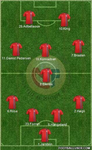Norway Formation 2012