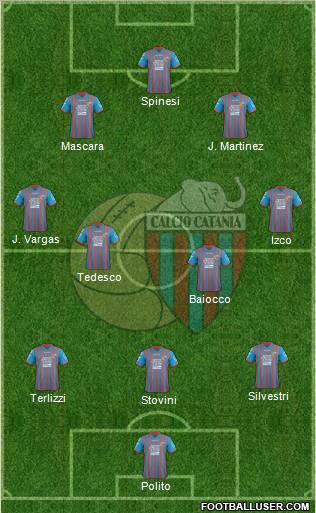 Catania Formation 2012