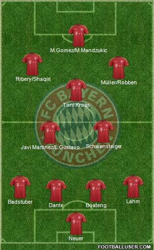 FC Bayern München Formation 2012