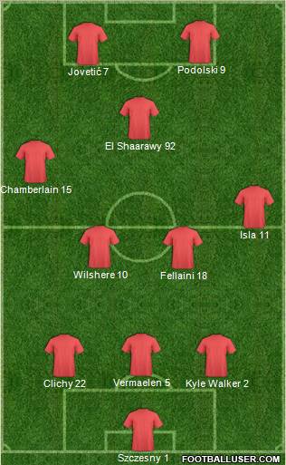 Arsenal Formation 2012