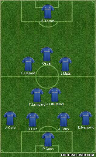 Chelsea Formation 2012