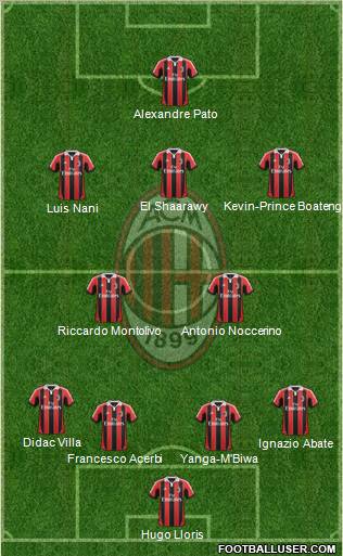 A.C. Milan Formation 2012