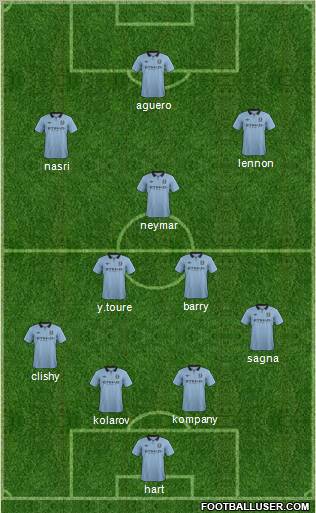 Manchester City Formation 2012