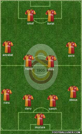 Galatasaray SK Formation 2012