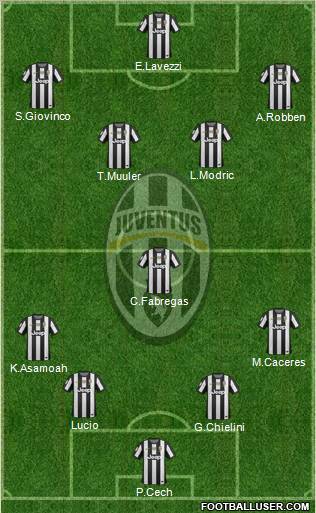 Juventus Formation 2012