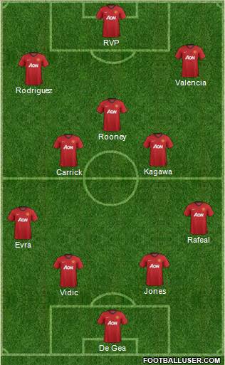 Manchester United Formation 2012