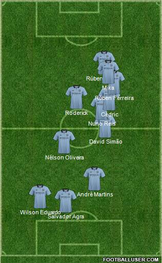 Manchester City Formation 2012