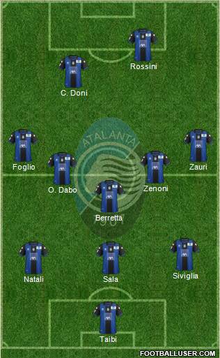 Atalanta Formation 2012