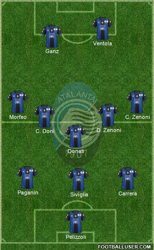 Atalanta Formation 2012
