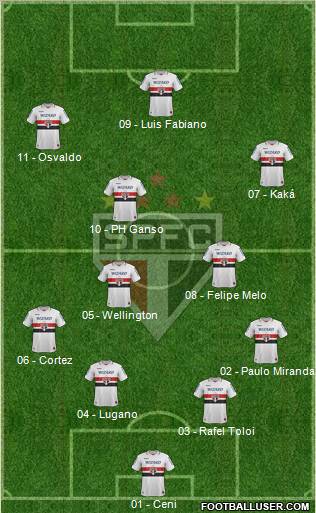São Paulo FC Formation 2012