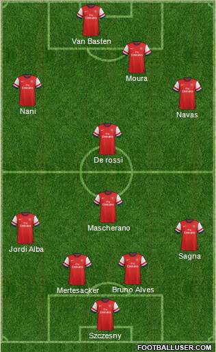 Arsenal Formation 2012