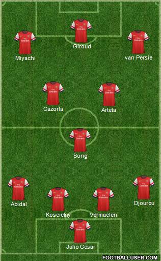 Arsenal Formation 2012
