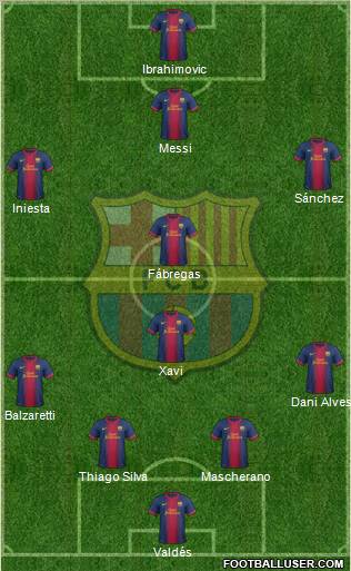 F.C. Barcelona Formation 2012