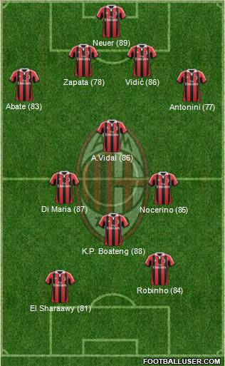A.C. Milan Formation 2012