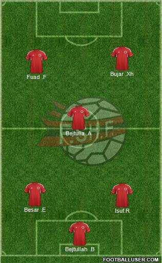 Albania Formation 2012