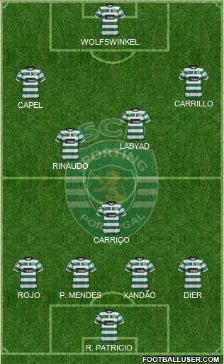 Sporting Clube de Portugal - SAD Formation 2012