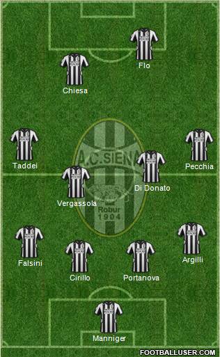 Siena Formation 2012
