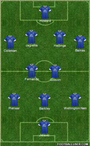 Everton Formation 2012