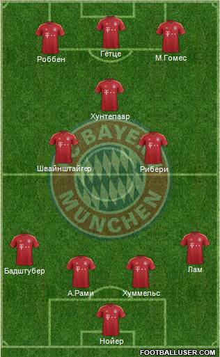 FC Bayern München Formation 2012