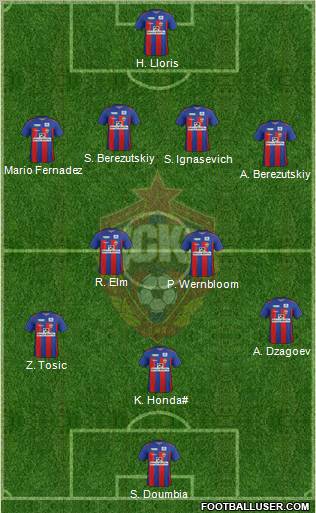 CSKA Moscow Formation 2012