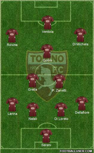 Torino Formation 2012