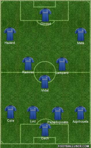 Chelsea Formation 2012
