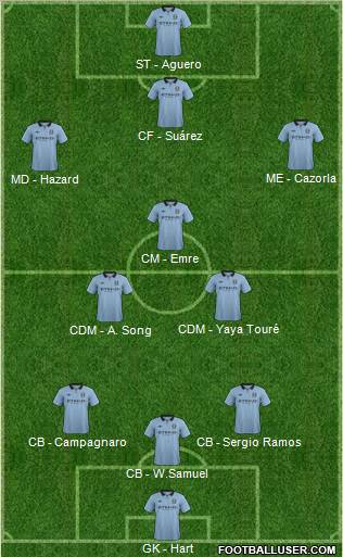Manchester City Formation 2012