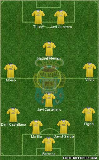 U.D. Las Palmas S.A.D. Formation 2012