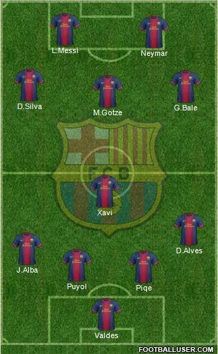 F.C. Barcelona Formation 2012