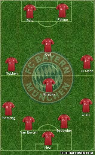 FC Bayern München Formation 2012