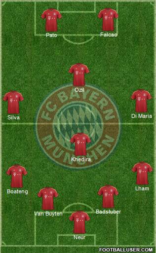 FC Bayern München Formation 2012