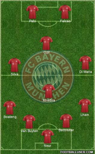 FC Bayern München Formation 2012