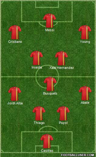 Wales Formation 2012
