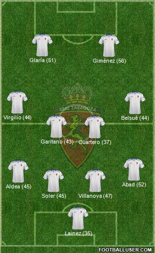 R. Zaragoza S.A.D. Formation 2012
