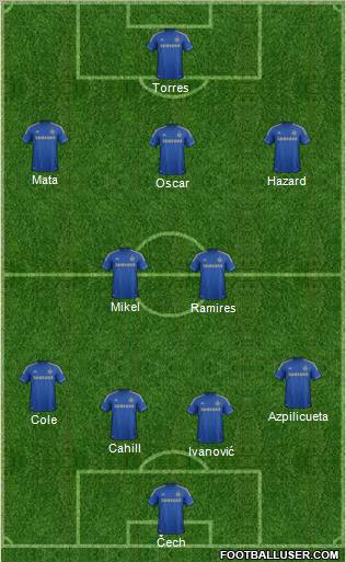 Chelsea Formation 2012
